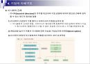 글로벌경영환경하의 기업의 목표와 지배구조,글로벌경영환경,한국기업의 글로벌경쟁력,기업의 목표와 비전,기업의 지배구조 14페이지