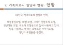 가족치료 관련 법과 제도,가족치료의 발달과 현황,한국 가족치료,이혼숙려기간제도,협의이혼,폭력 신고의무 24페이지