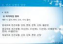 민간 모형의 기본 개념,민간 모형의 양상,민간 모형의 의의,감각표현,감정표현,속담 및 속언 13페이지