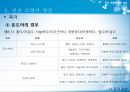 민간 모형의 기본 개념,민간 모형의 양상,민간 모형의 의의,감각표현,감정표현,속담 및 속언 14페이지