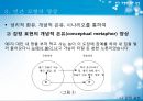 민간 모형의 기본 개념,민간 모형의 양상,민간 모형의 의의,감각표현,감정표현,속담 및 속언 19페이지