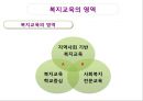 복지교육의 개요,복지교육의 목적과 실천영역,복지교육의 요건,복지교육의 실천방법과 실천과제 9페이지
