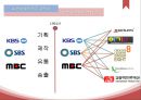 mbc sbs mbc 방송사와 외주 제작사,외주제작사 현황,네트워크 문제,방송사 외주 제작사,외주 제작 현황 4페이지