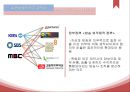 mbc sbs mbc 방송사와 외주 제작사,외주제작사 현황,네트워크 문제,방송사 외주 제작사,외주 제작 현황 5페이지