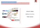 mbc sbs mbc 방송사와 외주 제작사,외주제작사 현황,네트워크 문제,방송사 외주 제작사,외주 제작 현황 7페이지