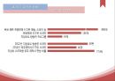 mbc sbs mbc 방송사와 외주 제작사,외주제작사 현황,네트워크 문제,방송사 외주 제작사,외주 제작 현황 10페이지