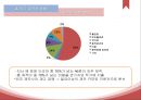 mbc sbs mbc 방송사와 외주 제작사,외주제작사 현황,네트워크 문제,방송사 외주 제작사,외주 제작 현황 11페이지