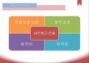 mbc sbs mbc 방송사와 외주 제작사,외주제작사 현황,네트워크 문제,방송사 외주 제작사,외주 제작 현황 15페이지