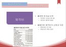 mbc sbs mbc 방송사와 외주 제작사,외주제작사 현황,네트워크 문제,방송사 외주 제작사,외주 제작 현황 19페이지