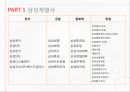 기업경영과 법,삼성자동차 법정관리,삼성반도체 백혈병논란,삼성의 비자금 문제,삼성의 편법 경영권 승계,동양사태,동양 그룹의 행태,동양그룹 법정관리 신청 5페이지