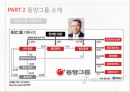 기업경영과 법,삼성자동차 법정관리,삼성반도체 백혈병논란,삼성의 비자금 문제,삼성의 편법 경영권 승계,동양사태,동양 그룹의 행태,동양그룹 법정관리 신청 22페이지