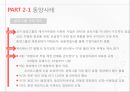 기업경영과 법,삼성자동차 법정관리,삼성반도체 백혈병논란,삼성의 비자금 문제,삼성의 편법 경영권 승계,동양사태,동양 그룹의 행태,동양그룹 법정관리 신청 23페이지