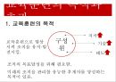 교육훈련의 중요성,교육훈련의 체계,교육훈련방법,경영환경의 변화,교육훈련의 의의 12페이지