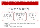 교육훈련의 중요성,교육훈련의 체계,교육훈련방법,경영환경의 변화,교육훈련의 의의 14페이지