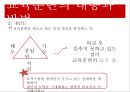 교육훈련의 중요성,교육훈련의 체계,교육훈련방법,경영환경의 변화,교육훈련의 의의 18페이지