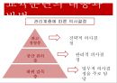 교육훈련의 중요성,교육훈련의 체계,교육훈련방법,경영환경의 변화,교육훈련의 의의 22페이지