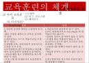 교육훈련의 중요성,교육훈련의 체계,교육훈련방법,경영환경의 변화,교육훈련의 의의 27페이지