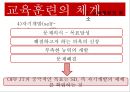 교육훈련의 중요성,교육훈련의 체계,교육훈련방법,경영환경의 변화,교육훈련의 의의 28페이지