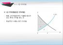 격차별이론,격차별의 성립조건,완전 격차별,마트의 대량구매 할인,1+1 상품,두마리치킨 4페이지