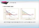 격차별이론,격차별의 성립조건,완전 격차별,마트의 대량구매 할인,1+1 상품,두마리치킨 5페이지
