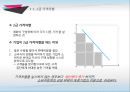 격차별이론,격차별의 성립조건,완전 격차별,마트의 대량구매 할인,1+1 상품,두마리치킨 6페이지