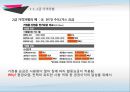 격차별이론,격차별의 성립조건,완전 격차별,마트의 대량구매 할인,1+1 상품,두마리치킨 10페이지