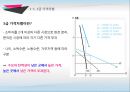 격차별이론,격차별의 성립조건,완전 격차별,마트의 대량구매 할인,1+1 상품,두마리치킨 11페이지