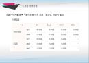 격차별이론,격차별의 성립조건,완전 격차별,마트의 대량구매 할인,1+1 상품,두마리치킨 12페이지