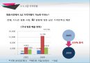 격차별이론,격차별의 성립조건,완전 격차별,마트의 대량구매 할인,1+1 상품,두마리치킨 16페이지