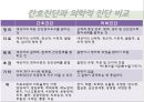 간호과정,간호진단의 정의,간호진단의 유용성,간호진단의 분류체계,NANDA의 분류체계,Omaha 문제 분류체계,간호진단의 유형 26페이지