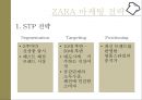 SPA 브랜드,. ZARA 마케팅 전략,SPA란,SPA의 국내 추세,ZARA 기업소개,ZARA 마케팅 전략,사이즈택 마케팅 11페이지