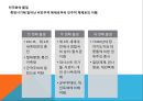 권위주의 VS 민주주의,민주화의 물결,권위주의 체제 유형,권위주의 체제의 민주화 과정 5페이지