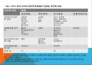 권위주의 VS 민주주의,민주화의 물결,권위주의 체제 유형,권위주의 체제의 민주화 과정 6페이지