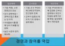 권위주의 VS 민주주의,민주화의 물결,권위주의 체제 유형,권위주의 체제의 민주화 과정 10페이지