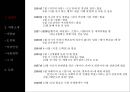 나혜석의 일대기,강명화의 자살,자유연애사상 사랑관,나혜석 연애사상,여성인권 3페이지