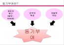 기업별 동기부여사례,비경제적 동기부여 사례,경제적 동기부여 사례,동기부여란,임금 성과급을 통한 CJ 사례,인센티브 제도,Google의 동기부여 프로그램 4페이지
