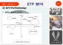 나이키 마케팅사례,나이키 스포츠마케팅,나이키 글로벌경영,브랜드마케팅,서비스마케팅,글로벌경영,사례분석,swot,stp,4p 19페이지