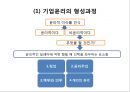 기업윤리와 사회적 책임,기업윤리의 형성과정,비윤리적인 사업활동,공리주의,사회적 책임의식의 기업 3페이지