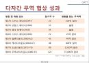 국제통상 체제의 변화 과정,GATT 체제,GATT의 의의,WTO 체제,WTO의 과제,WTO VS GATT,DDA 체제,DDA의 과제,DDA의 한계점 12페이지