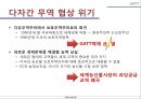 국제통상 체제의 변화 과정,GATT 체제,GATT의 의의,WTO 체제,WTO의 과제,WTO VS GATT,DDA 체제,DDA의 과제,DDA의 한계점 13페이지