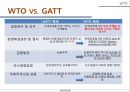 국제통상 체제의 변화 과정,GATT 체제,GATT의 의의,WTO 체제,WTO의 과제,WTO VS GATT,DDA 체제,DDA의 과제,DDA의 한계점 21페이지