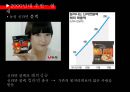 농심 라면 마케팅,라면시장 글로벌,농심 라면 시장 마케팅,브랜드마케팅,서비스마케팅,글로벌경영,사례분석,swot,stp,4p 19페이지