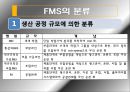 FMS 분석과 도입 사례,유연 생산 시스템(FMS),FMS 도입 사례,FMS의 도입 배경,FMS의 일반적 특징 16페이지