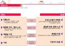 공무원 노조,ISSUE 및 과제,공무원 노조 개념 및 특징,공무원 노조의 역사와 현,황공무원 노조 정당성 12페이지