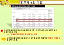 레모나 마케팅,레모나 경영,레모나,브랜드마케팅,서비스마케팅,글로벌경영,사례분석,swot,stp,4p 6페이지