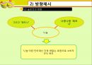 레모나 마케팅,레모나 경영,레모나,브랜드마케팅,서비스마케팅,글로벌경영,사례분석,swot,stp,4p 35페이지