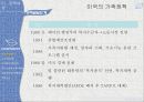 가족복지론,미국의 가족정책,01  미국 가족정책의 배경,소득지원정책,자녀양육지원정책,자산조사형,가족간호 5페이지