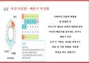 사랑 임신 피임,혼전성관계와 피임,피임법이 건강,임신과 피임에 대한 책임,남성 피임법,여성 피임법 11페이지