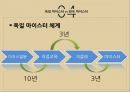 고졸취업의 이점,고졸 채용의 실상,학력별 채용 증가율,고졸채용상황과 일자리 창출관련,마이스터,독일 마이스터 체계 18페이지