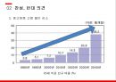 경영전략론,임금피크제 유형,임금피크제 도입배경,임금피크제에 대한 현재 실태,임금피크제 도입목적 20페이지